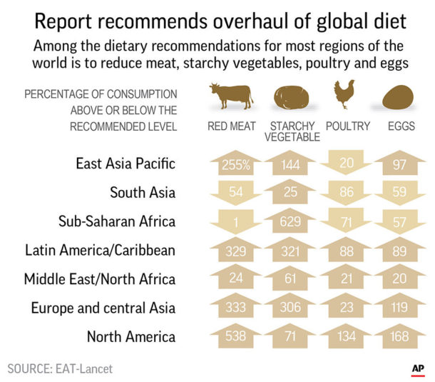 How Much Red Meat Is Safe To Eat? Study Explains | BestLifeHere.com